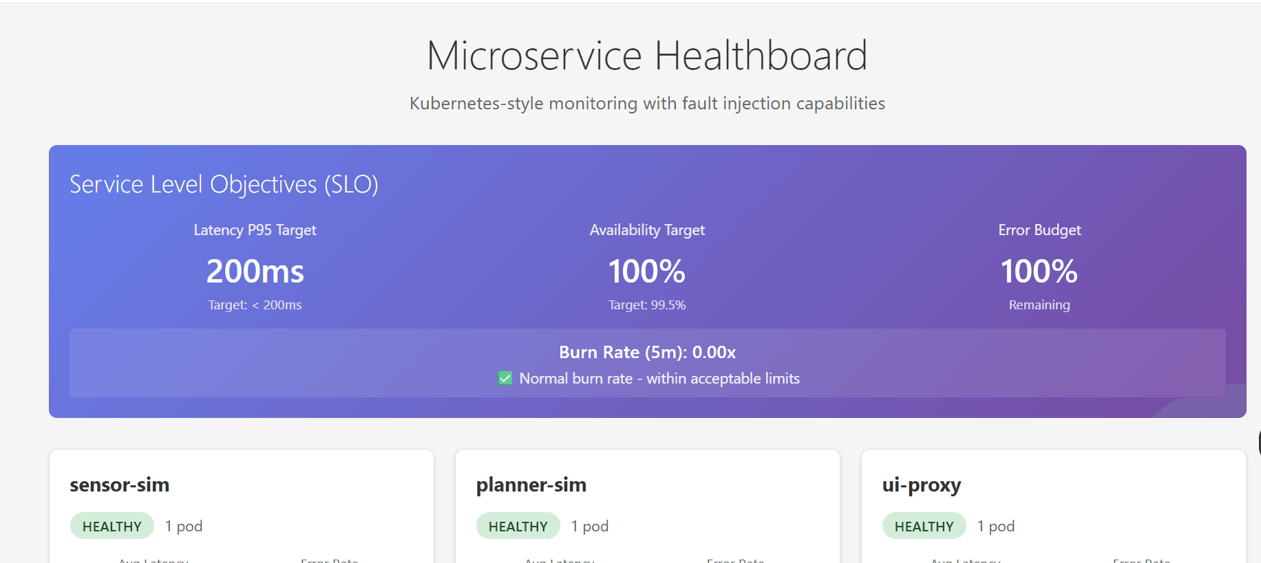 Microservice Healthboard