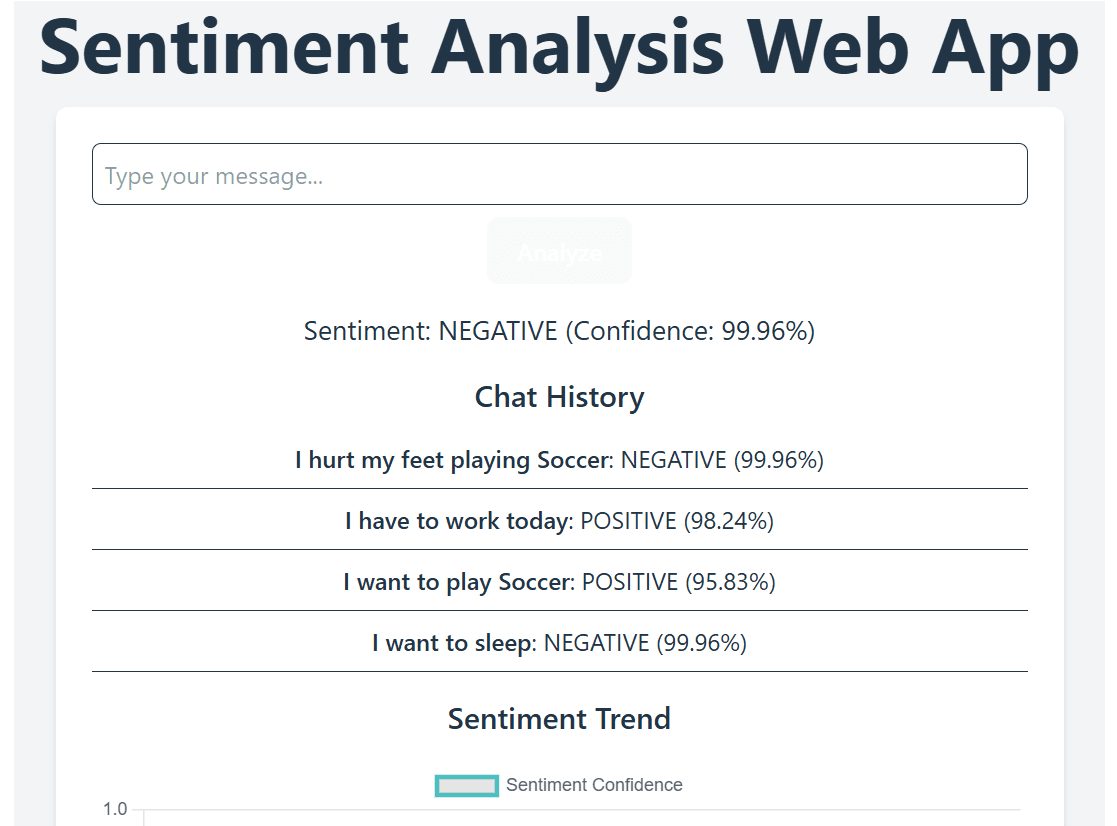 Sentiment Analysis